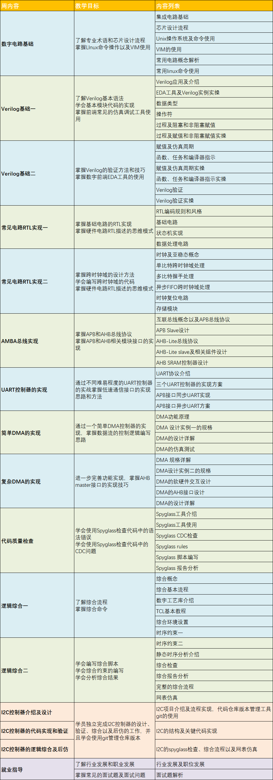 数字ic设计.png 数字ic设计.png
